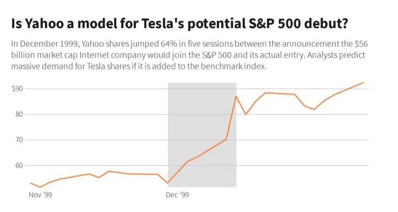 回望互联网时*开代**创者Yahoo！留下的终极问题，如何避免失败？