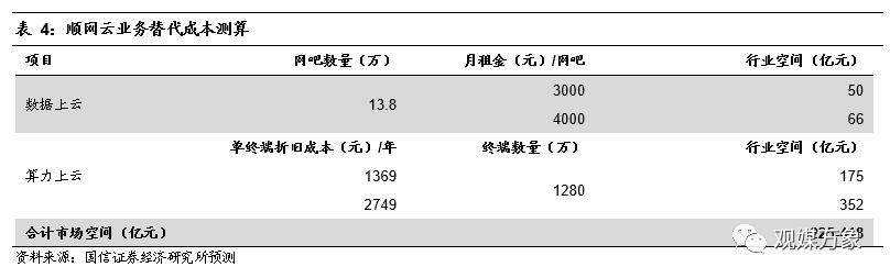 网吧的发展历程及趋势,网吧行业发展形势分析