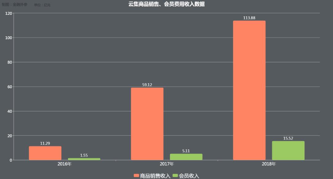 云集：一个没有理想的电商“印刷机”？
