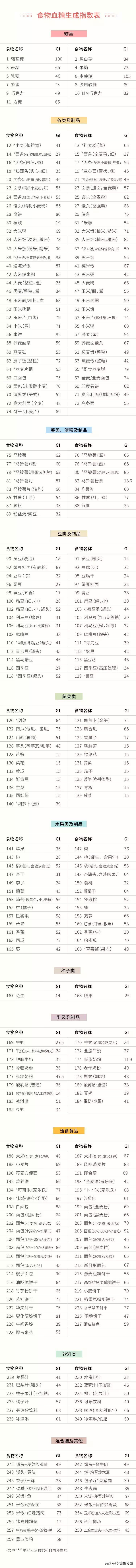 糖尿病降糖经历小文章,糖尿病怎么办专家教你降糖好方法