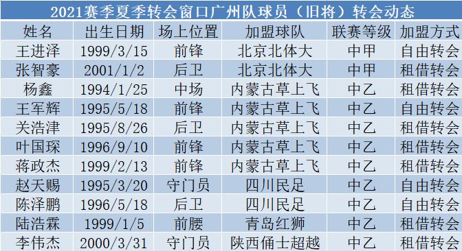 2024年夏窗转会球员,转会窗口最新信息