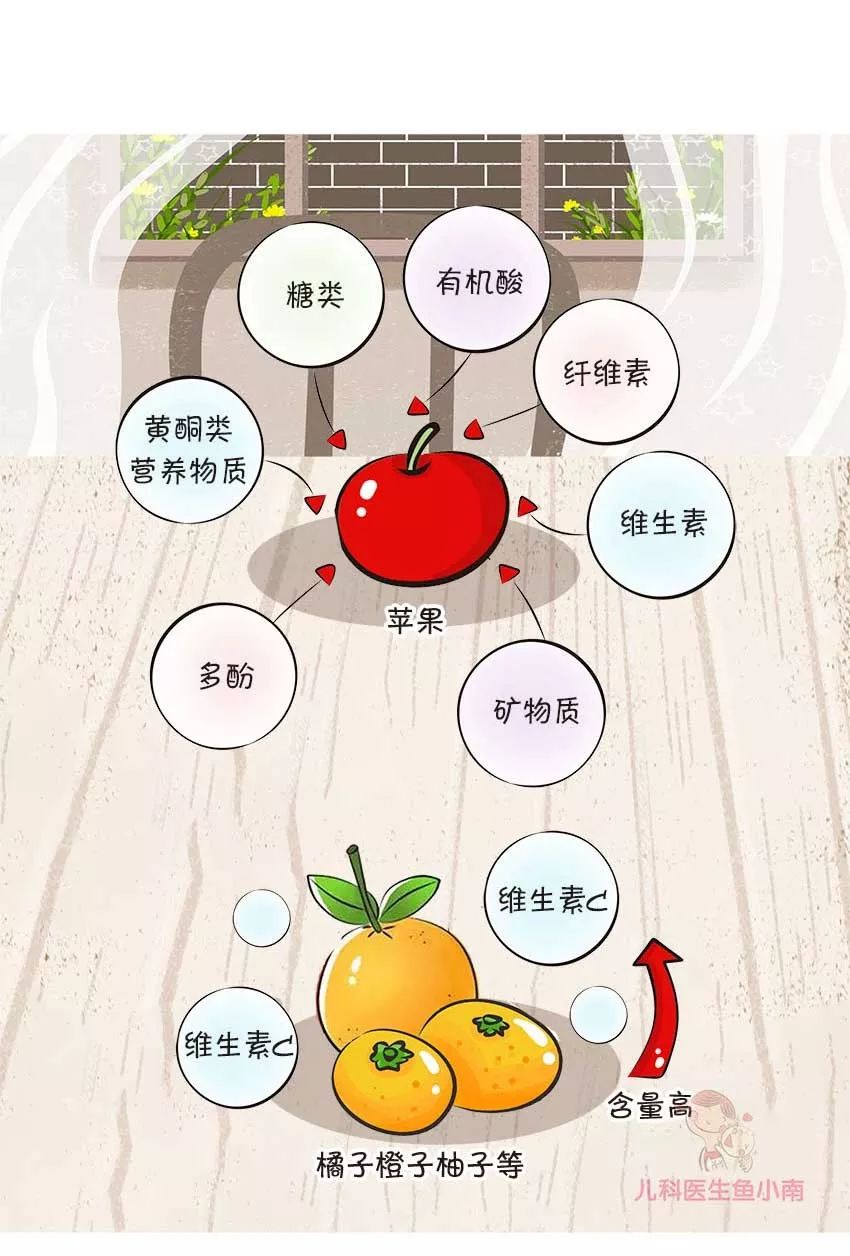 孩子必吃水果有哪些，怎么吃？吃多少？宝宝吃个水果讲究大
