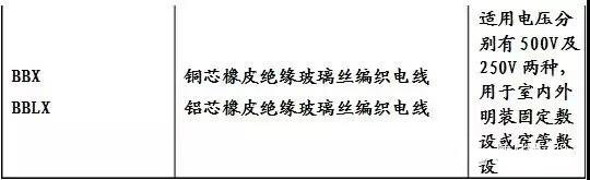巴中国标电线电缆规格型号,yjv电线电缆规格型号符号一览表