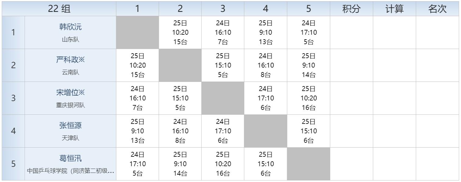 全国冠军赛秩序册,秩序册参赛名单加照片