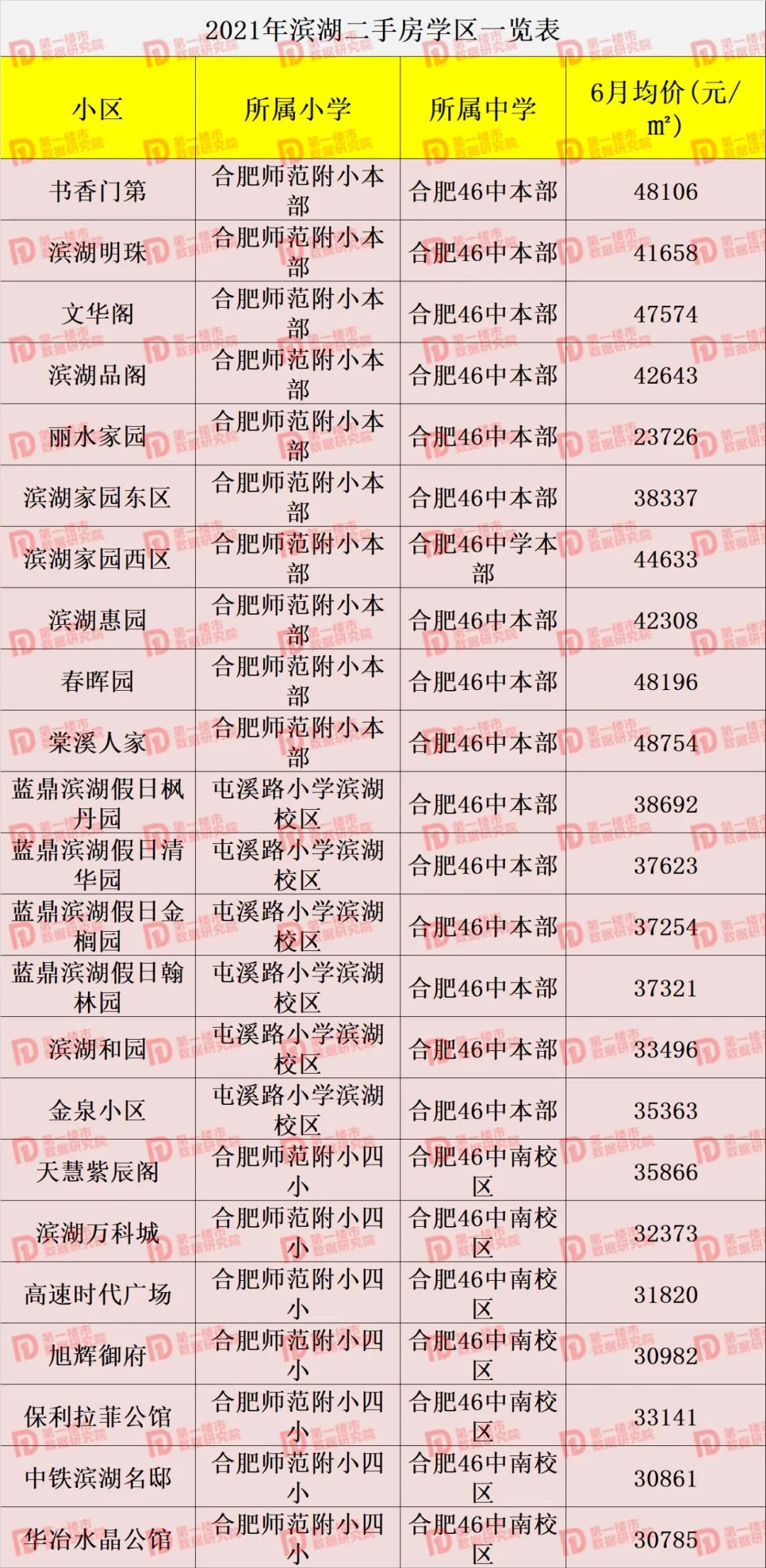 合肥2021中小学学区划分！滨湖、高新学区重大变化，你家变了吗？
