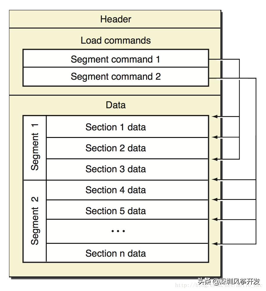 IOS面试题,ios面试必问的问题