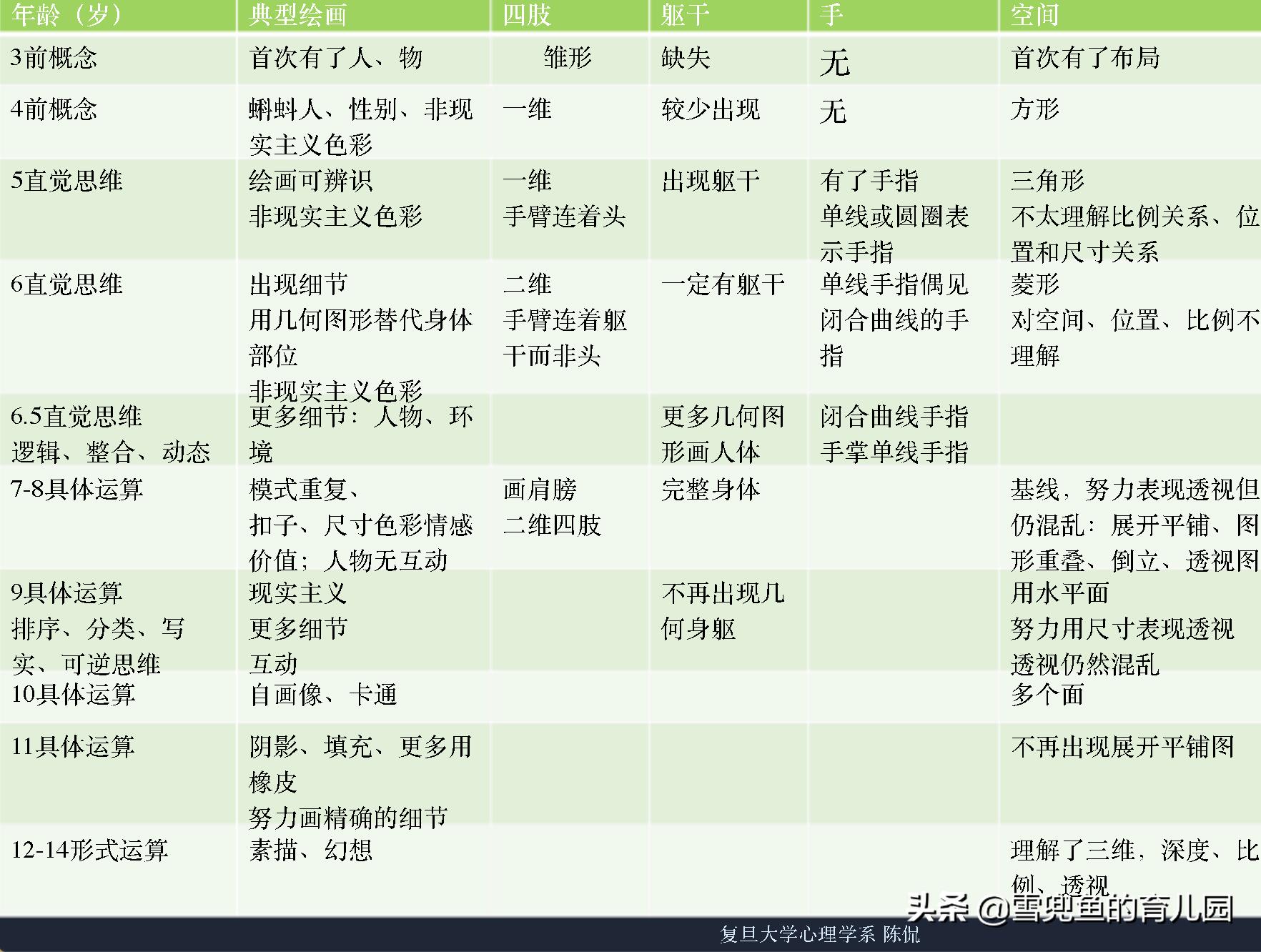 小孩说画一张画送给妈妈,孩子绘画很有想象力家长怎么鼓励