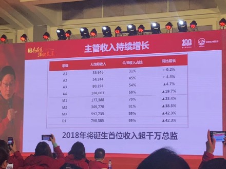 友邦保险有前途吗,怎么销售友邦保险