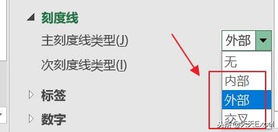 图表刻度线怎么绘制,图表数据轴刻度设置