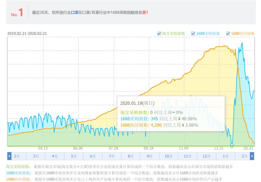 疫情下如何构建口罩供应链,疫情中口罩行业的发展