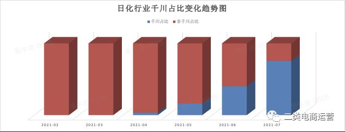 千川美妆类roi均值在多少,美妆类千川数据分析