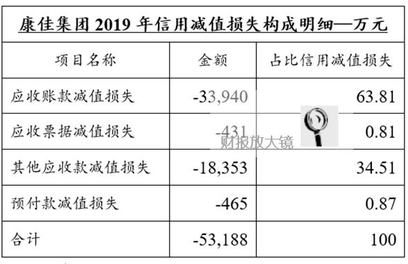 康佳亏损到底能撑多久,康佳亏损