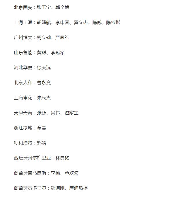 谁说国足必进死亡小组？没人比希丁克更幸运！国奥名单“挑毛病”