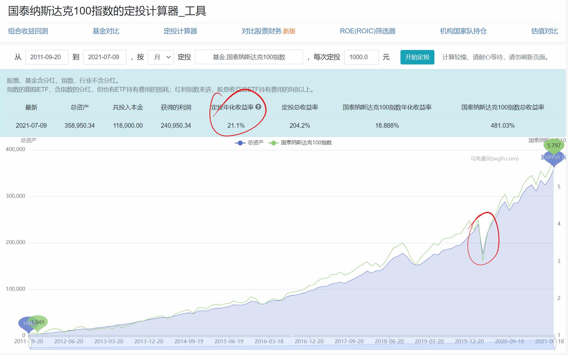 纳斯达克指数多少算低估,创业板vs纳斯达克