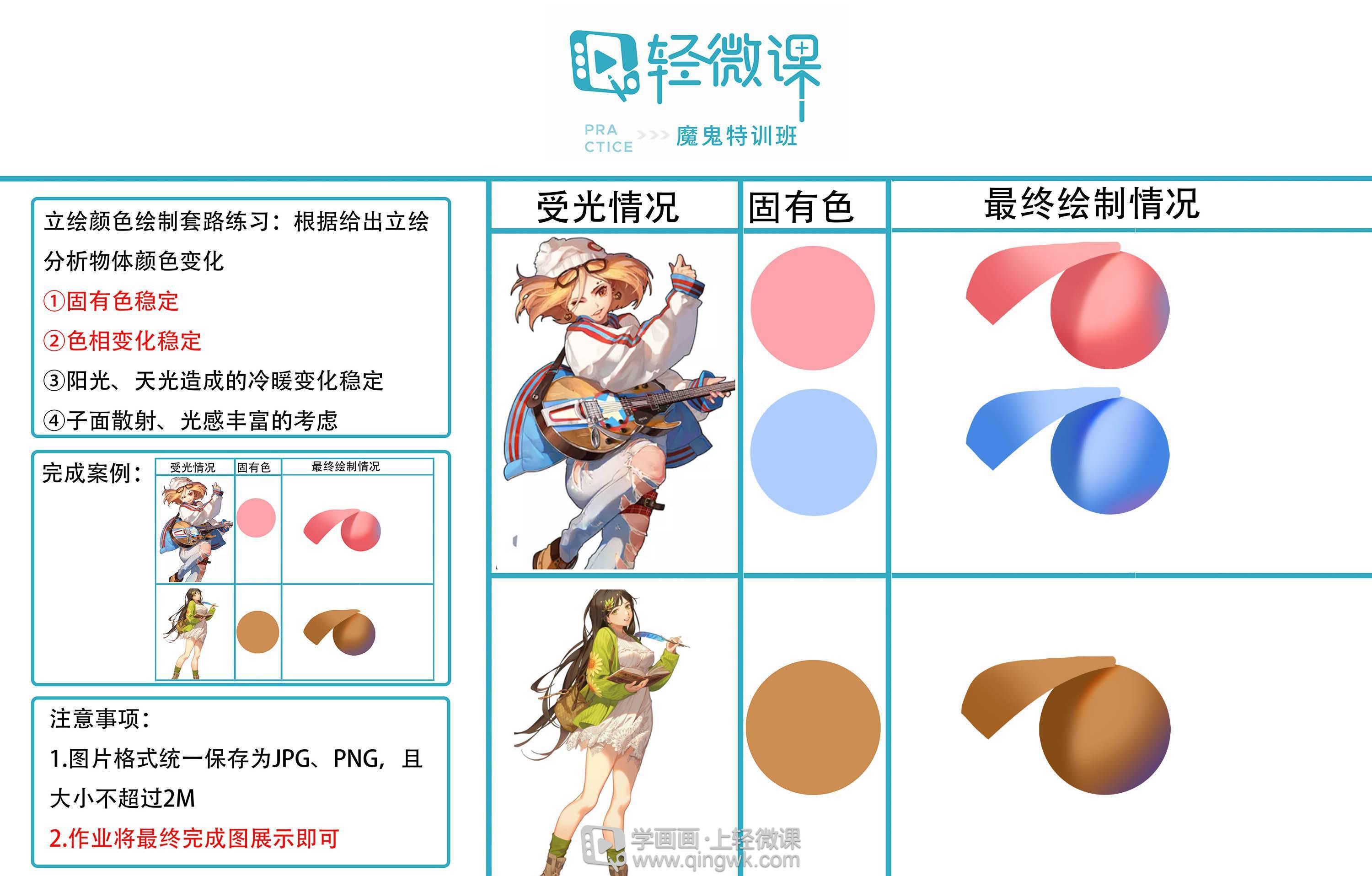 绘画8-12岁儿童学画画,绘画基础不好如何学好画画