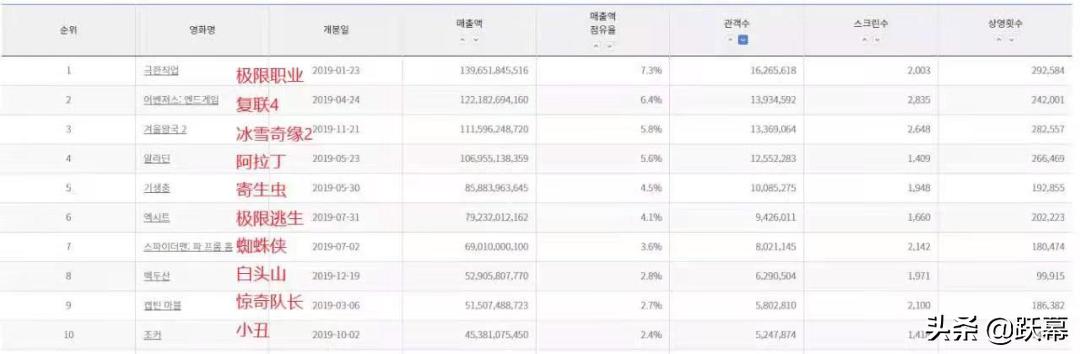 电影票可以买便宜吗,代购电影票为什么这么便宜