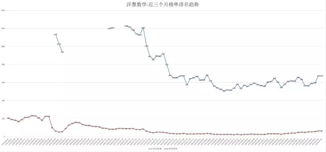 线上广告数据抓取,信息流app投放的最佳数据案例