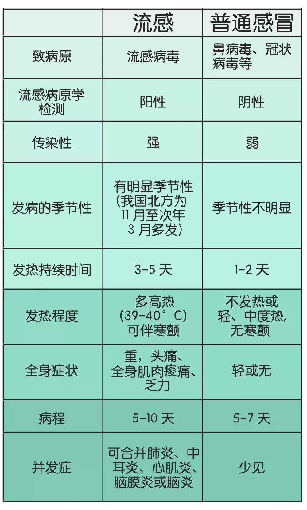 5岁宝宝流鼻涕咳嗽发烧怎么办,5岁小孩流鼻涕咳嗽发烧37.5