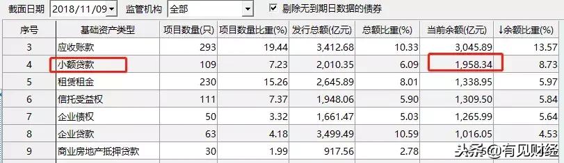 花呗等消费分期贷款的真实利率,蚂蚁花呗分期利率高吗