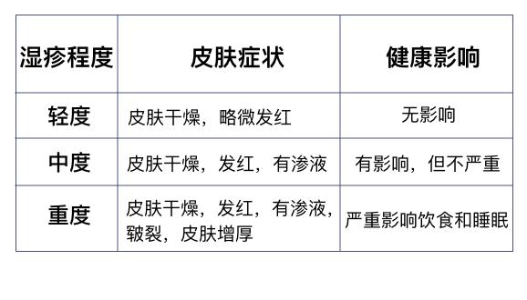 8款湿疹膏，2款含有激素，有效还是有害？