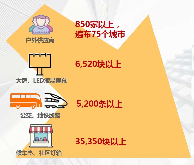 韵翔广告余威：创意先行，打造以户外为核心的整合营销平台