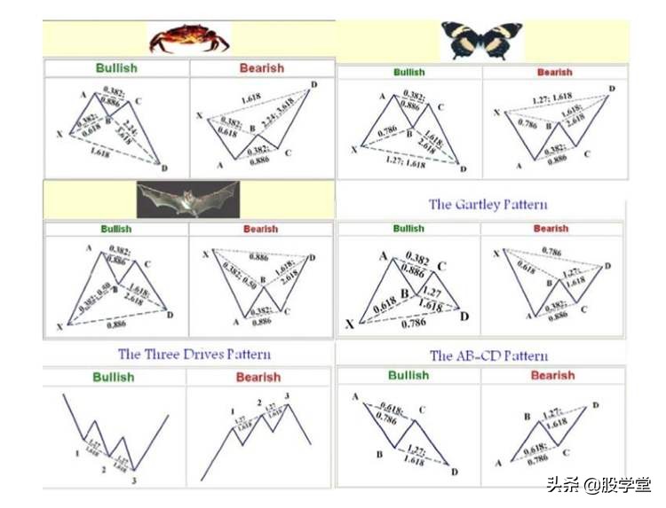谐波形态股票,a股市场短线投资策略分享