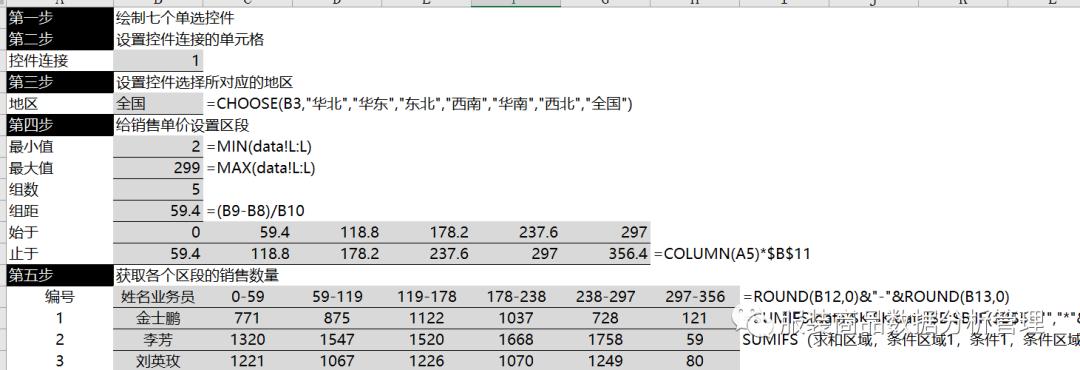 销售分析可视化报表,销售数据分析报告套用模板