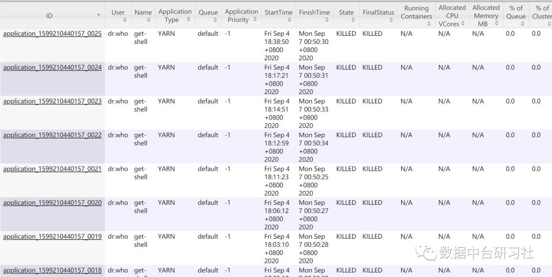 记一次HDP生产环境中dr.who病毒并修复的过程