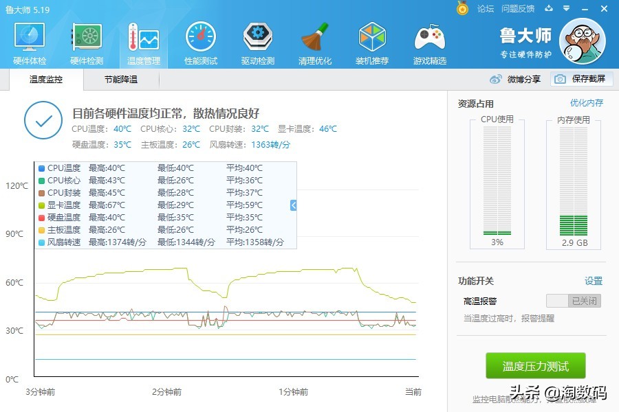 gtx1080鲁大师16万分,鲁大师18w显卡跑分什么水平