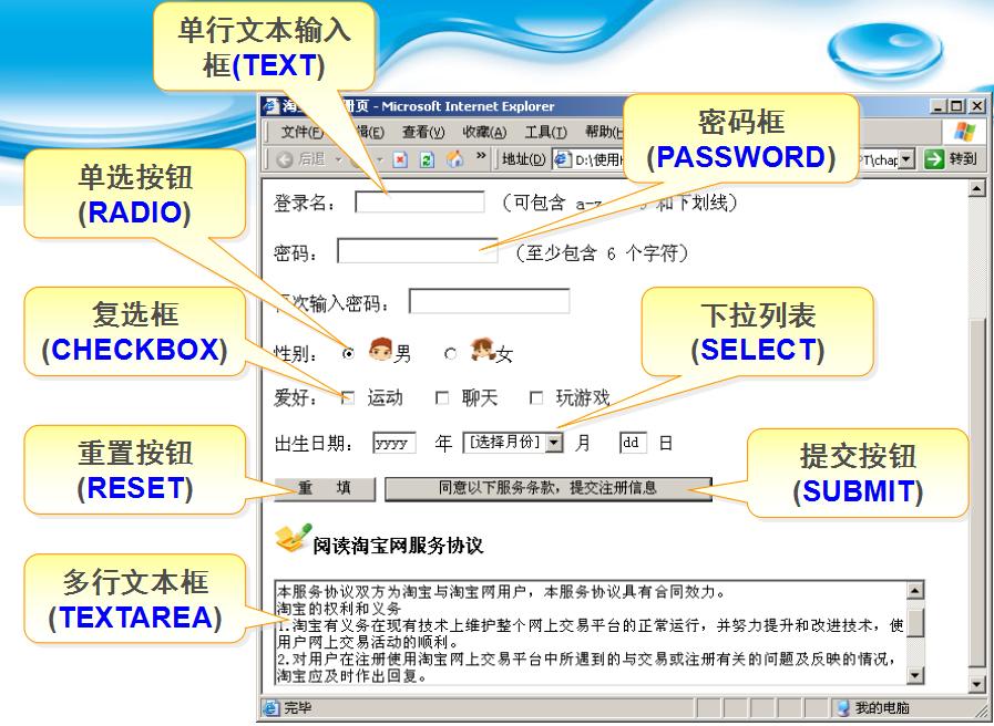 html表单入门教学,java0基础概念讲解