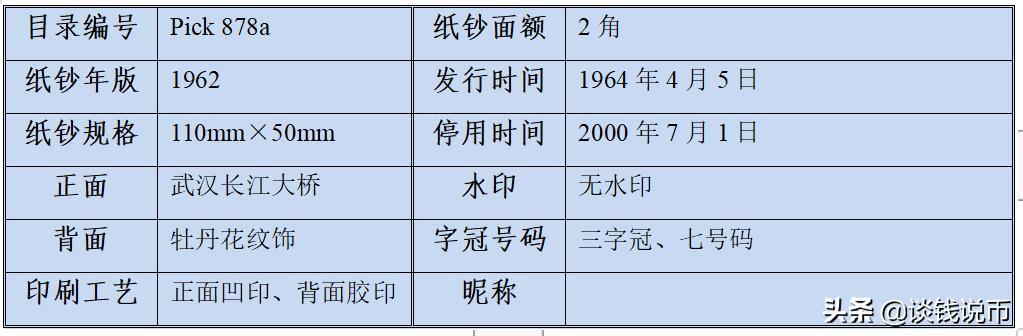 第三套人民币样币真品正背图片,第三套人民币五元版别