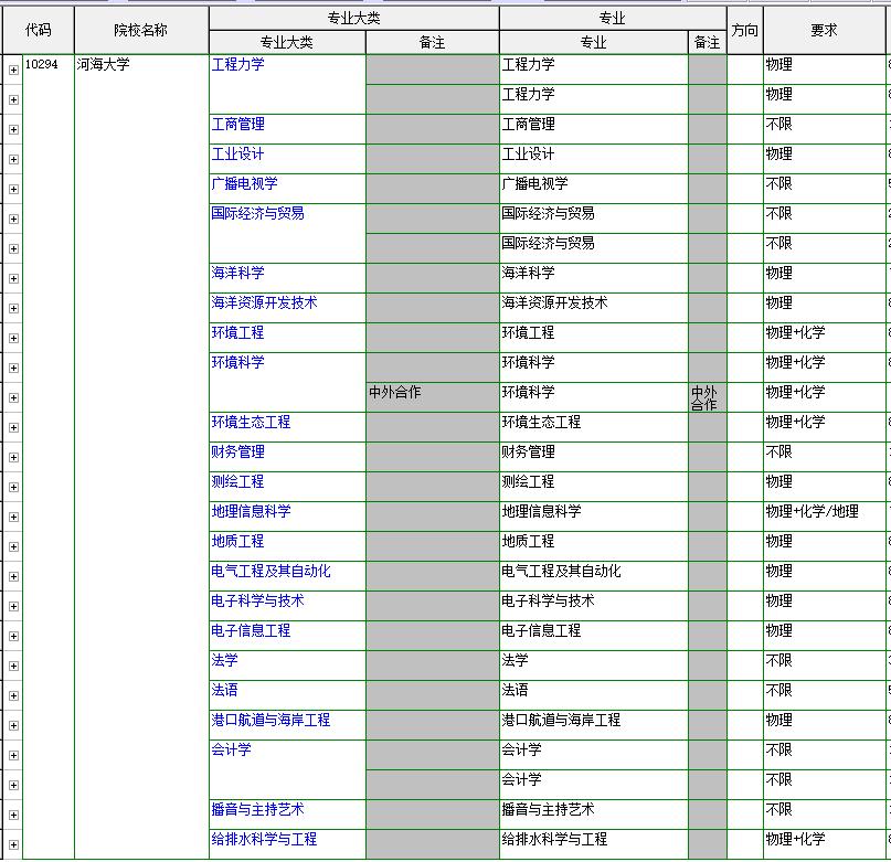 河海大学理论经济学,河海大学介绍视频