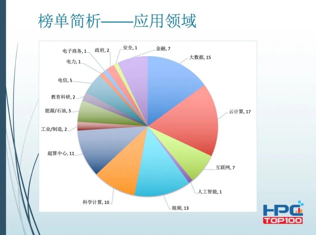 2020高性能计算机排行榜前500,全球十大高性能计算机