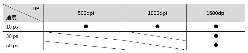 清仓PMW3310鼠标能买么，虎猫G200精准度测试