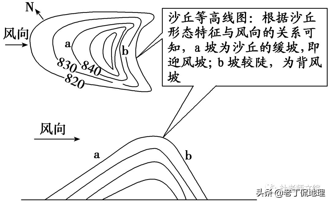 风沙地貌,风沙地貌知识点