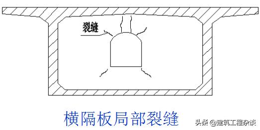 桥梁加固设计学习资料,桥梁加固设计与施工