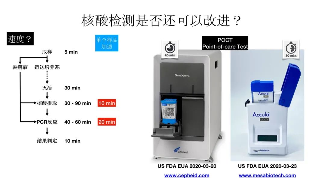 新冠病毒检测结果实验室解读,新冠病毒有哪些实验室检测方法