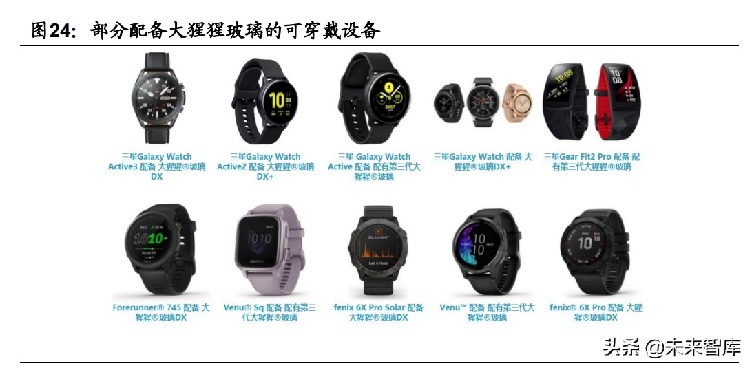 盖板玻璃市场分析,手机玻璃盖板行业前景