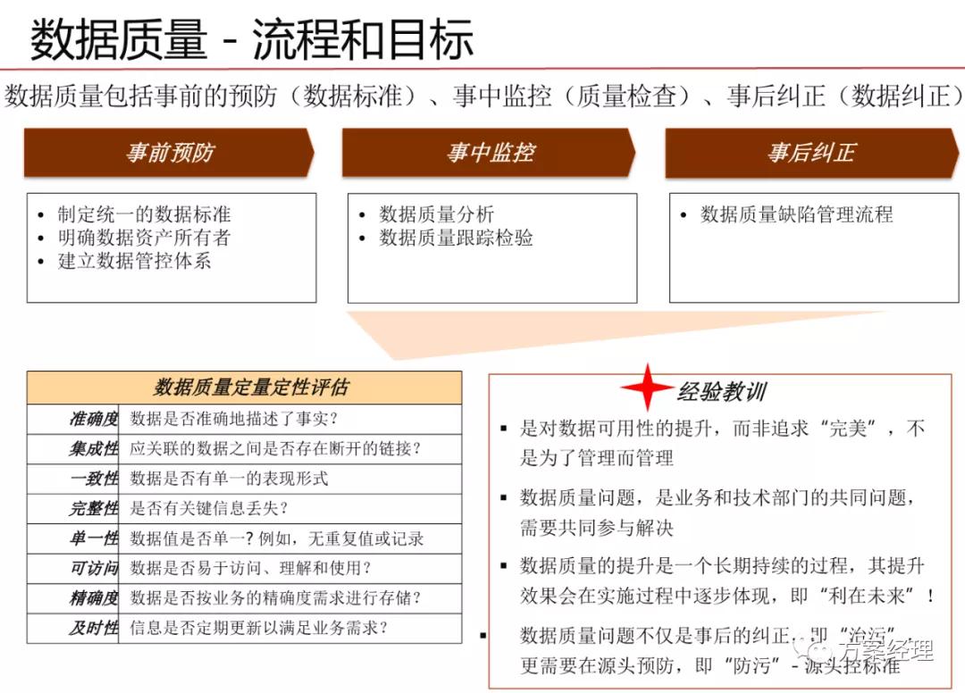 华为数据治理体系架构,政府数据治理体系框架