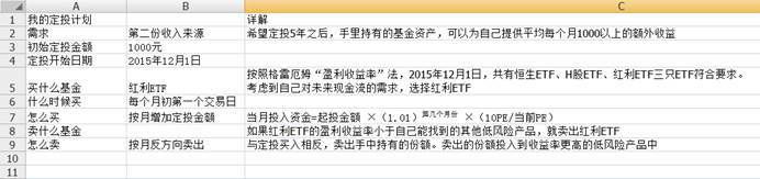 适合定投的五只最棒的指数基金,小白入门怎么基金定投