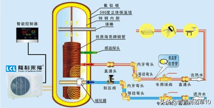 空气能热泵18种常见故障与分析,空气源热泵热水系统维修经验总结
