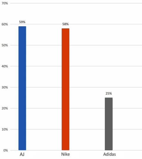 炒鞋大咖,炒鞋达人
