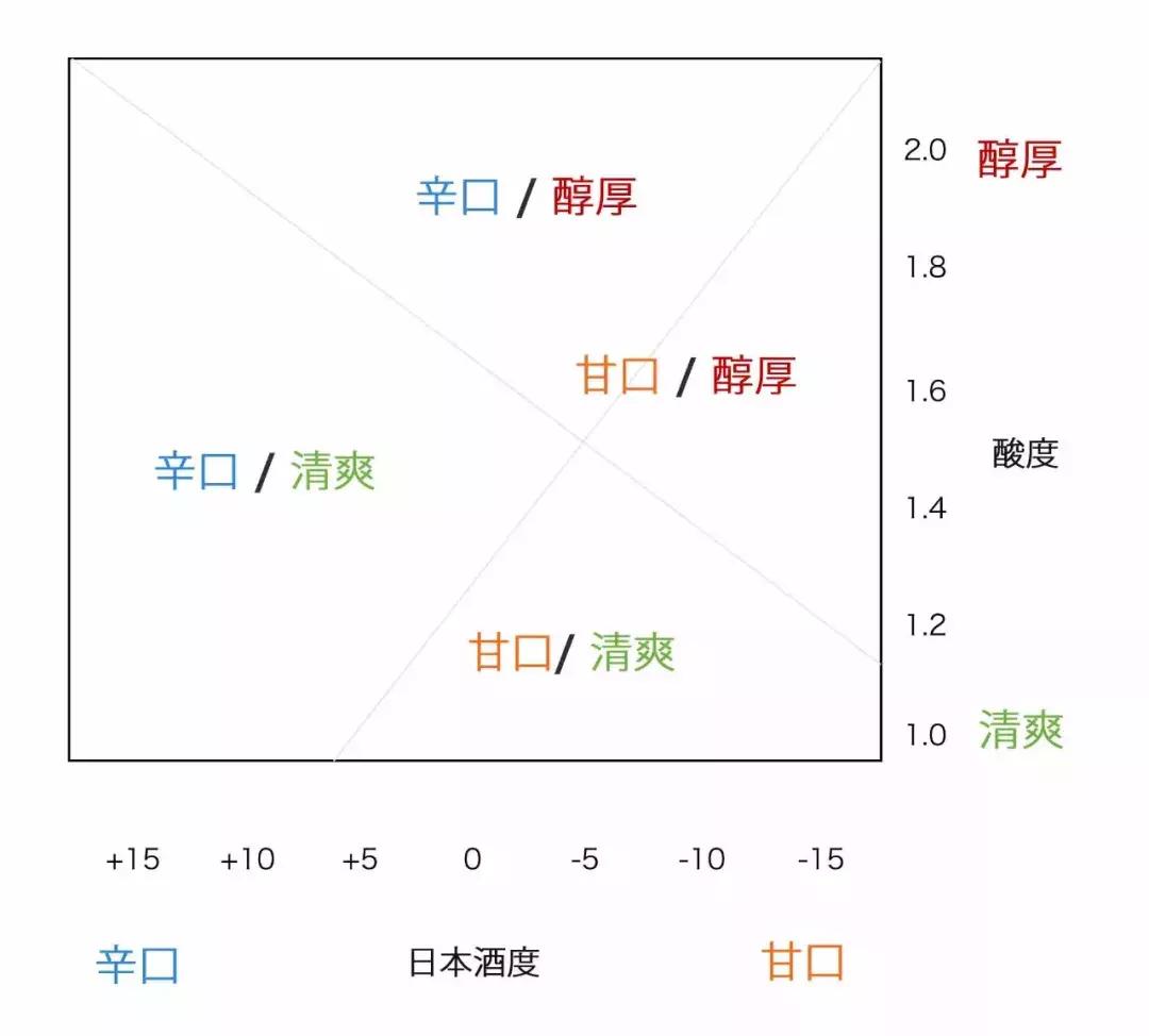 清酒基本知识,清酒入门基本知识