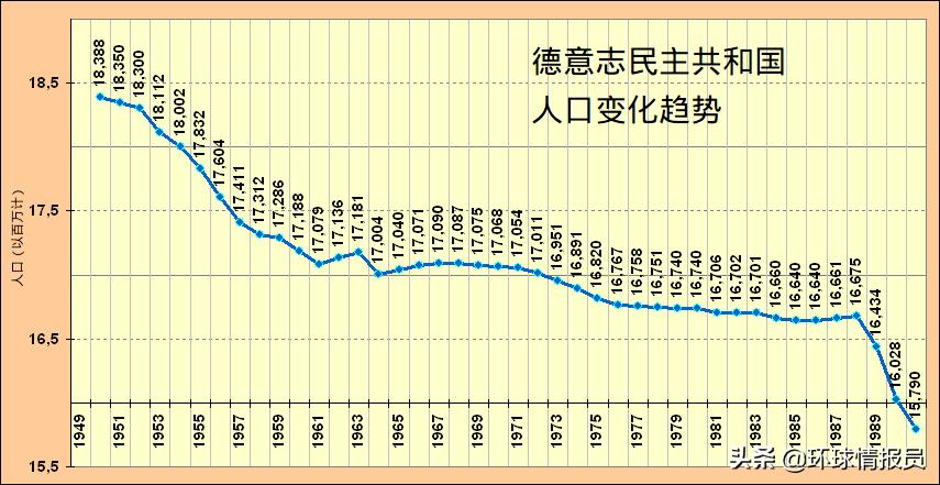 柏林墙倒塌是德国统一的标志吗,德国柏林墙的倒塌时间地点