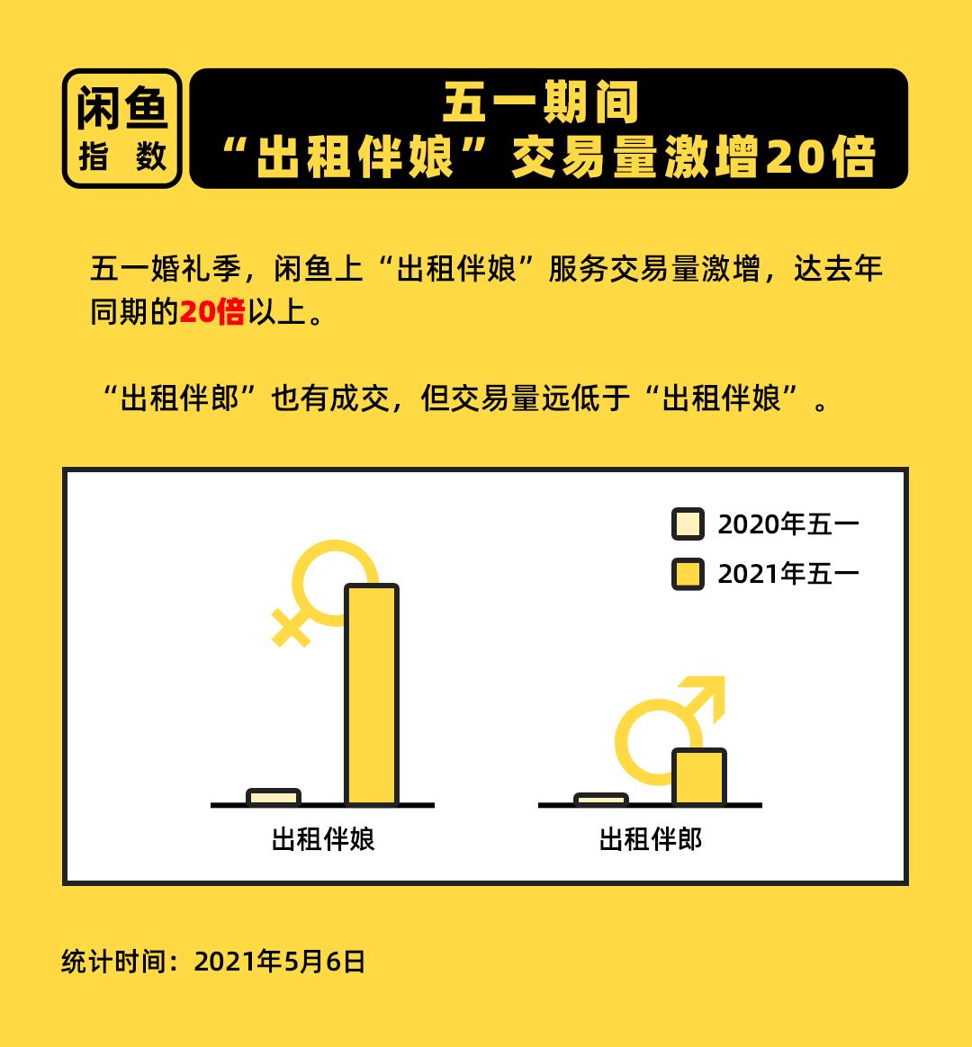 闲鱼出租伴娘靠谱吗,闲鱼出租伴娘