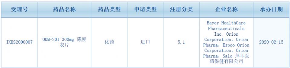 拜耳前列腺癌新药Nubeqa获欧盟批准上市！