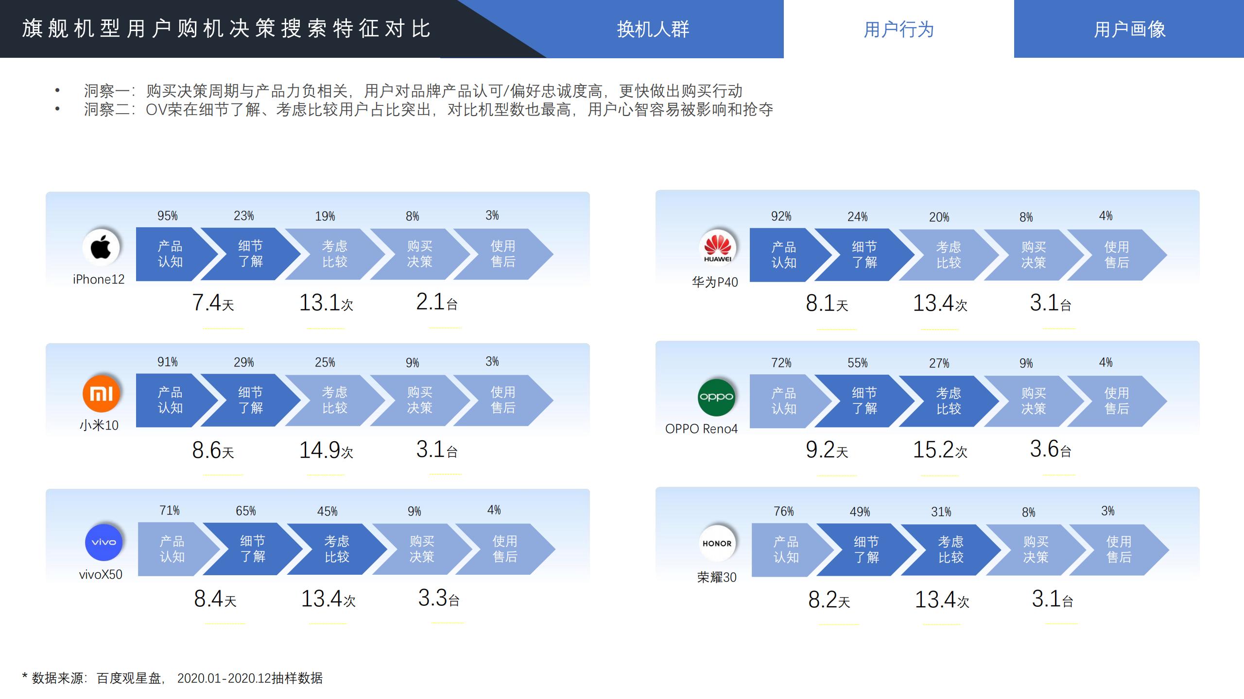 2022年手机行业趋势分析,2021手机行业人群洞察白皮书