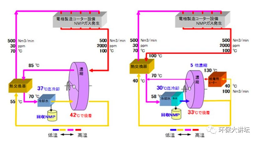 浙江沸石转轮吸附原理及效率,沸石转轮一体机运行维护方案