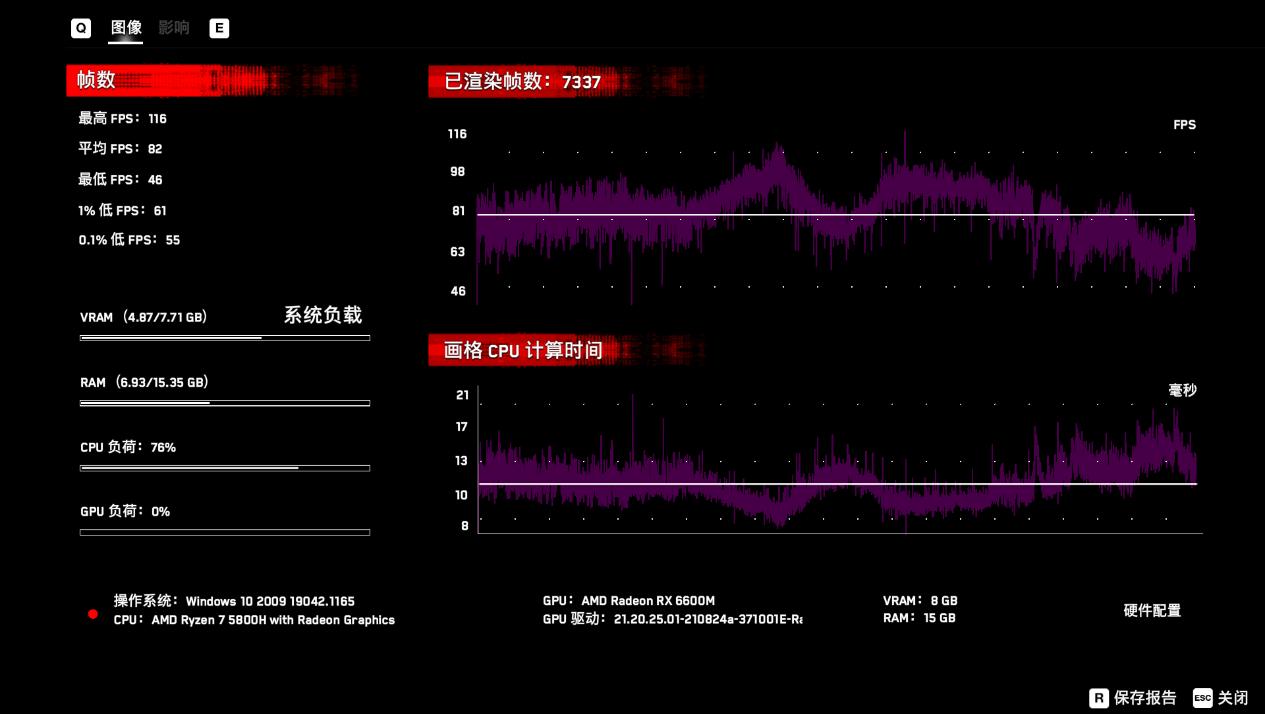 暗影精灵7锐龙版rx6600测评,暗影精灵7锐龙版深度测评