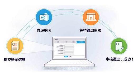 企业网站备案详细流程,企业域名备案流程的过程是怎样的
